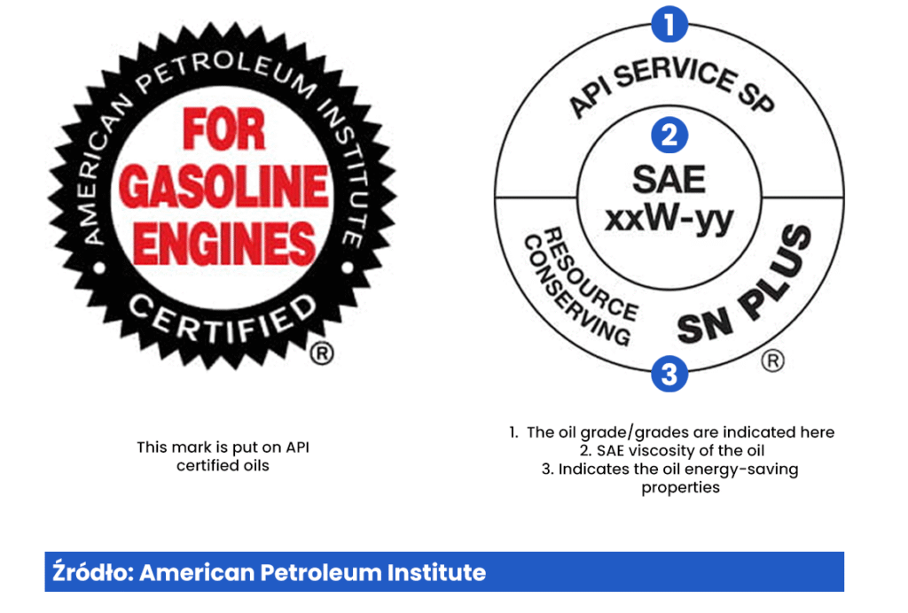 How to read engine oil labels? The technical basics of engine oil ...